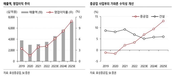 효성상회 이미지