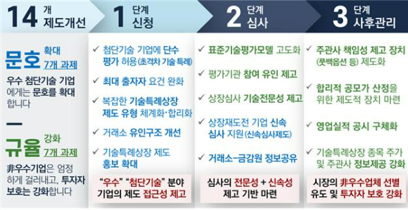 다소기술 이미지
