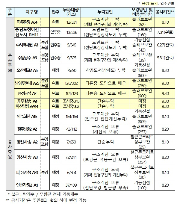 한림구조엔지니어링 이미지
