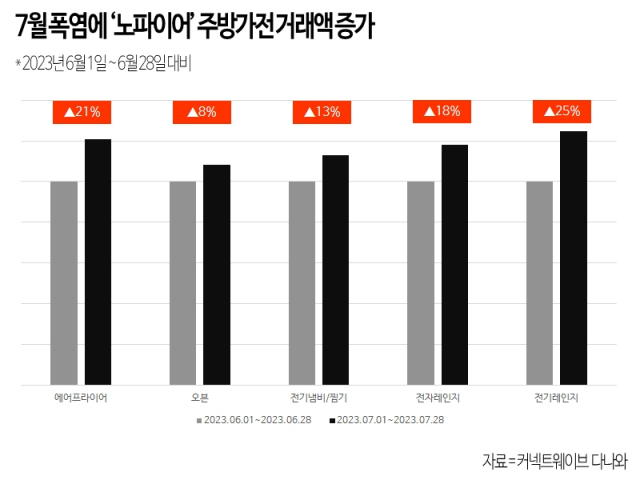 서울주방가전 이미지