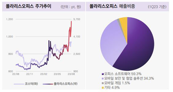 폴라리스 이미지