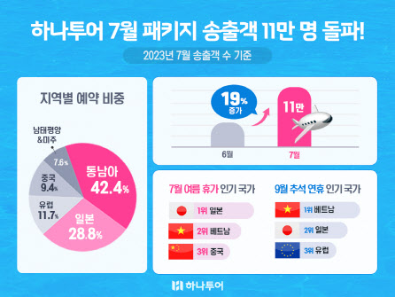 하나투어 이미지