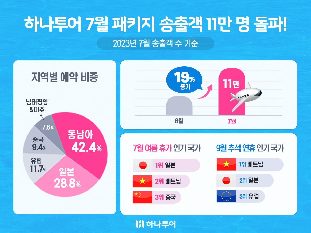 더하나투어 이미지
