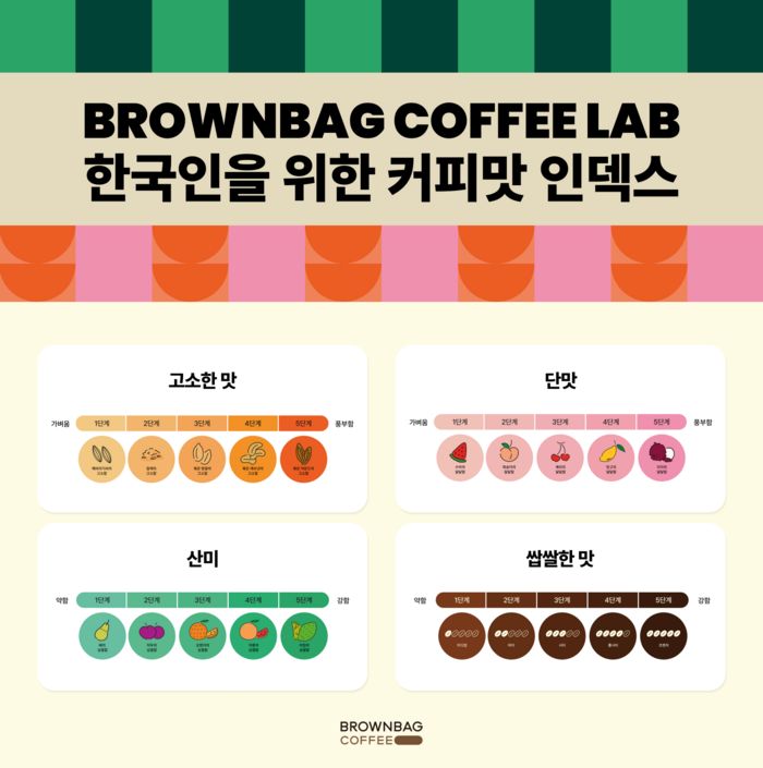 브라운백커피 이미지