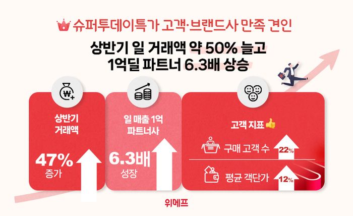 투데이슈퍼 이미지