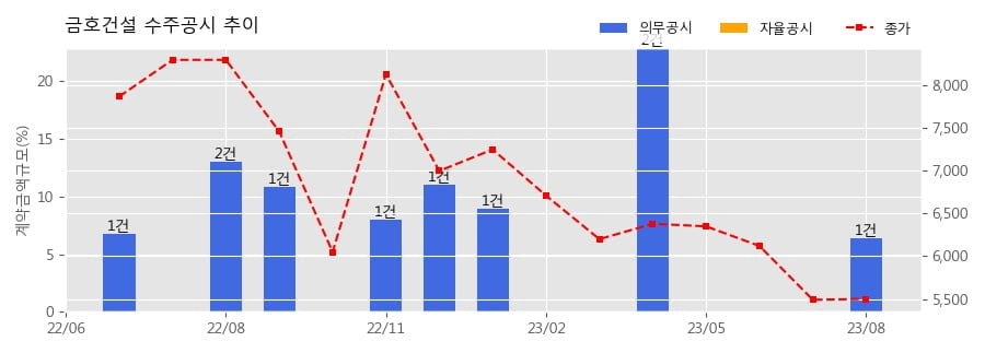 주식회사 하나자산신탁 이미지