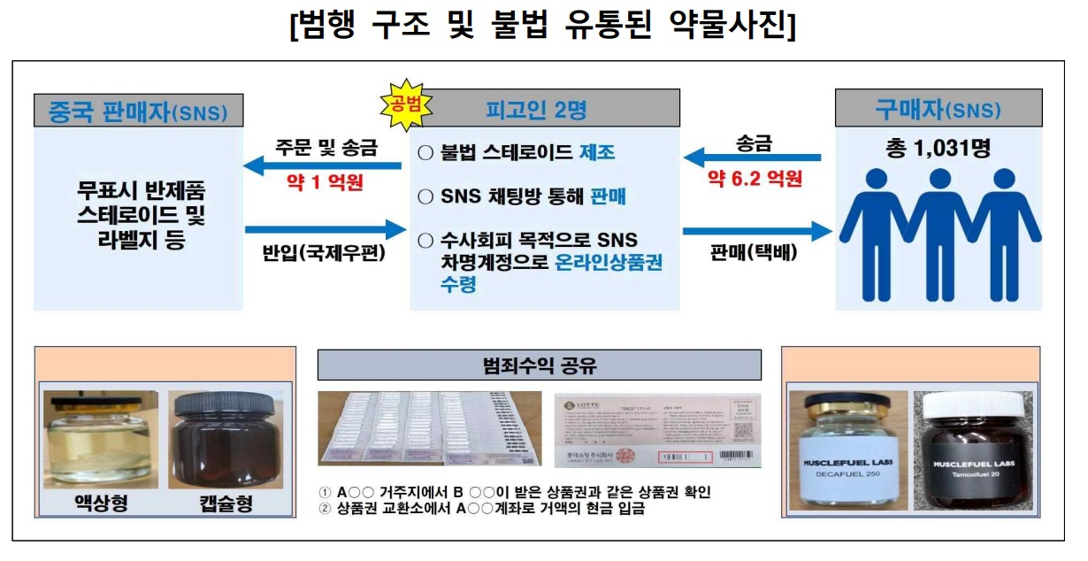 차명포장 이미지