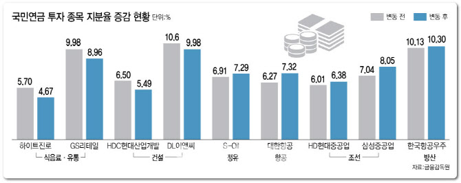 국민유통 이미지