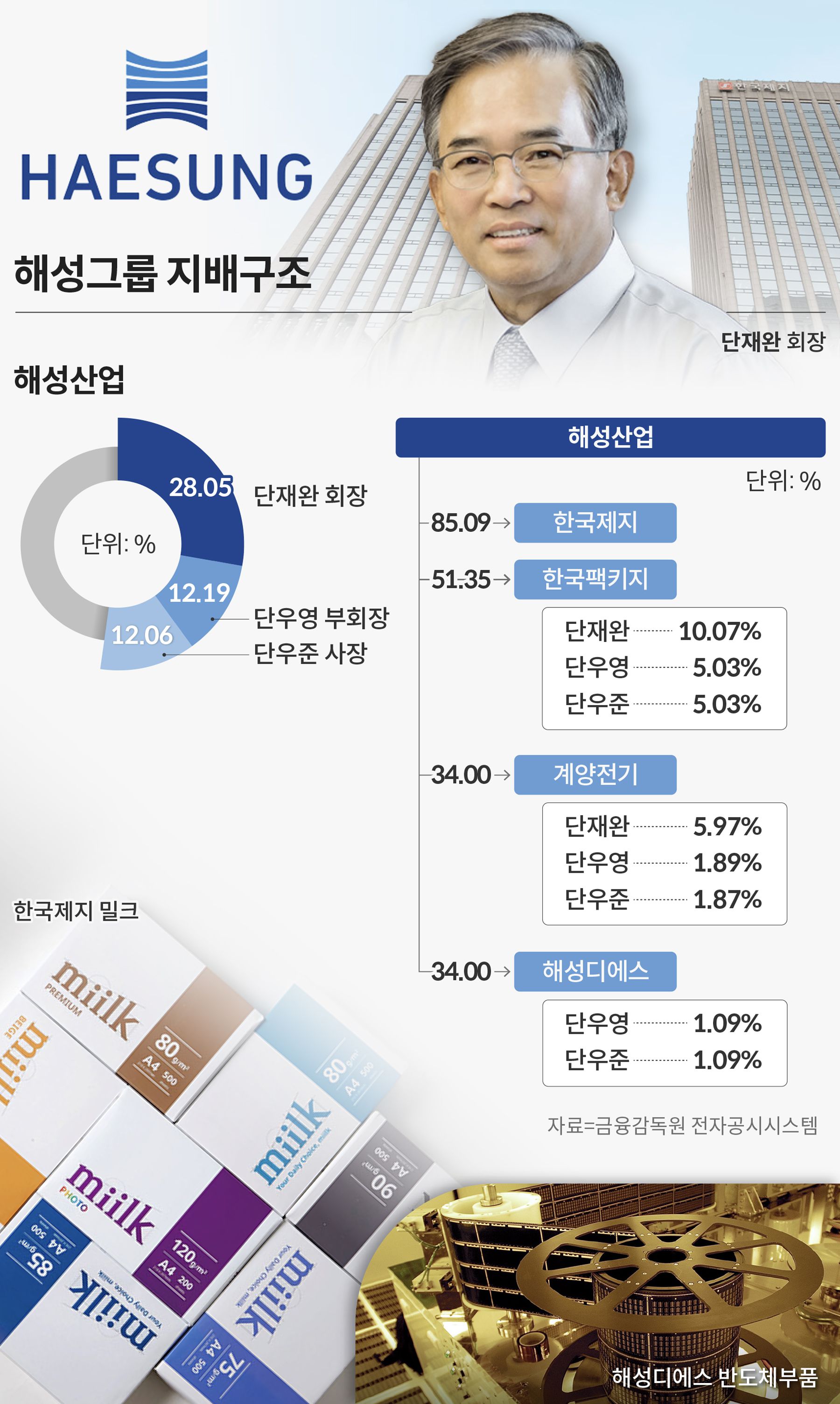 해성전기 이미지