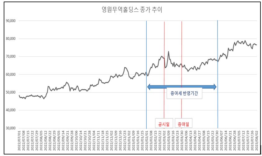 영원무역 이미지