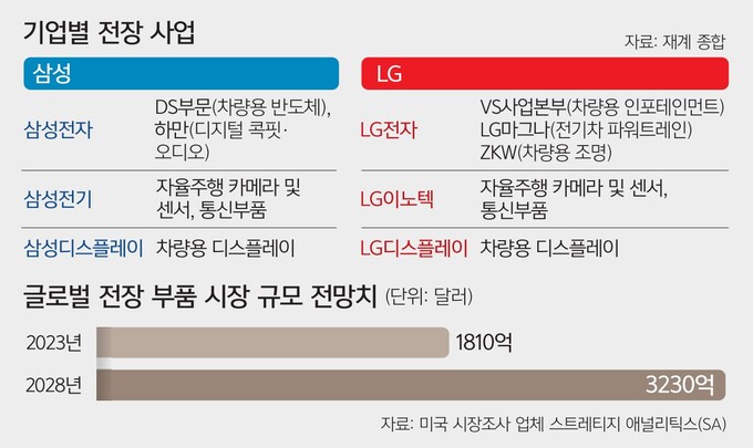 삼성부품 이미지
