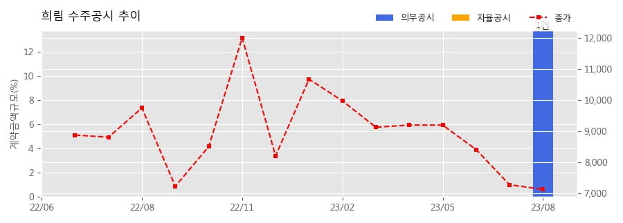 제이에스산업개발 이미지