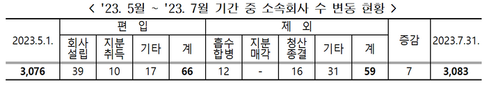 아이에스모빌리티 이미지