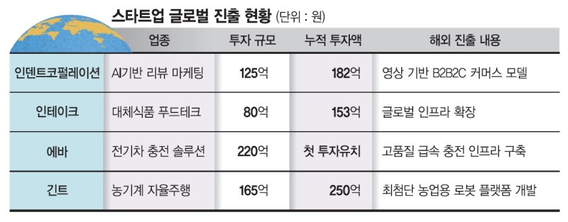 에바코퍼레이션 이미지