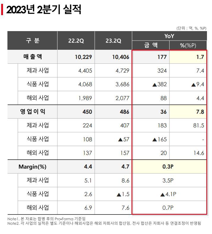 웰푸드시스템 이미지