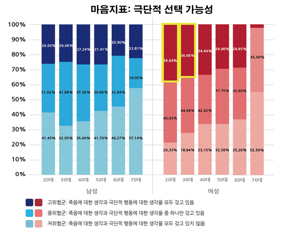 마음데이터랩 이미지