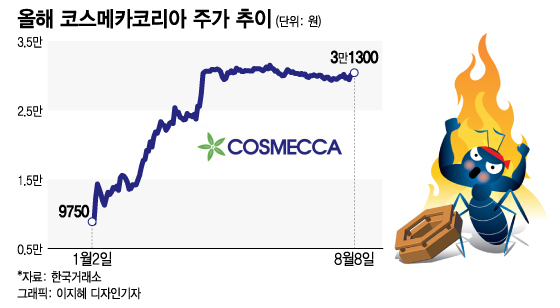 어머화장품 이미지
