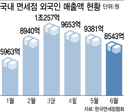 오휘홍대 이미지
