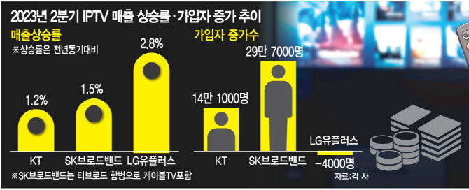 효자통신 이미지