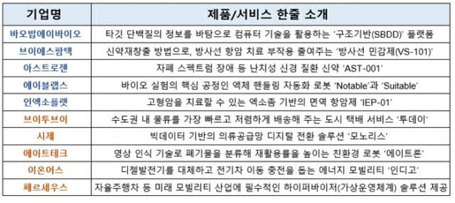 브이에스에이 이미지