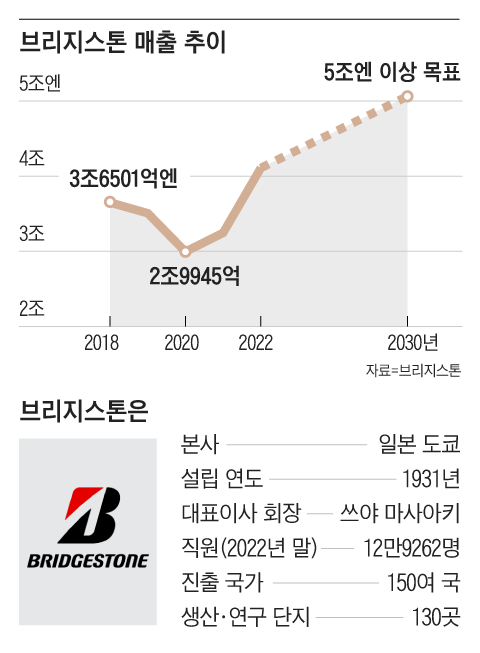 내장타이어 이미지