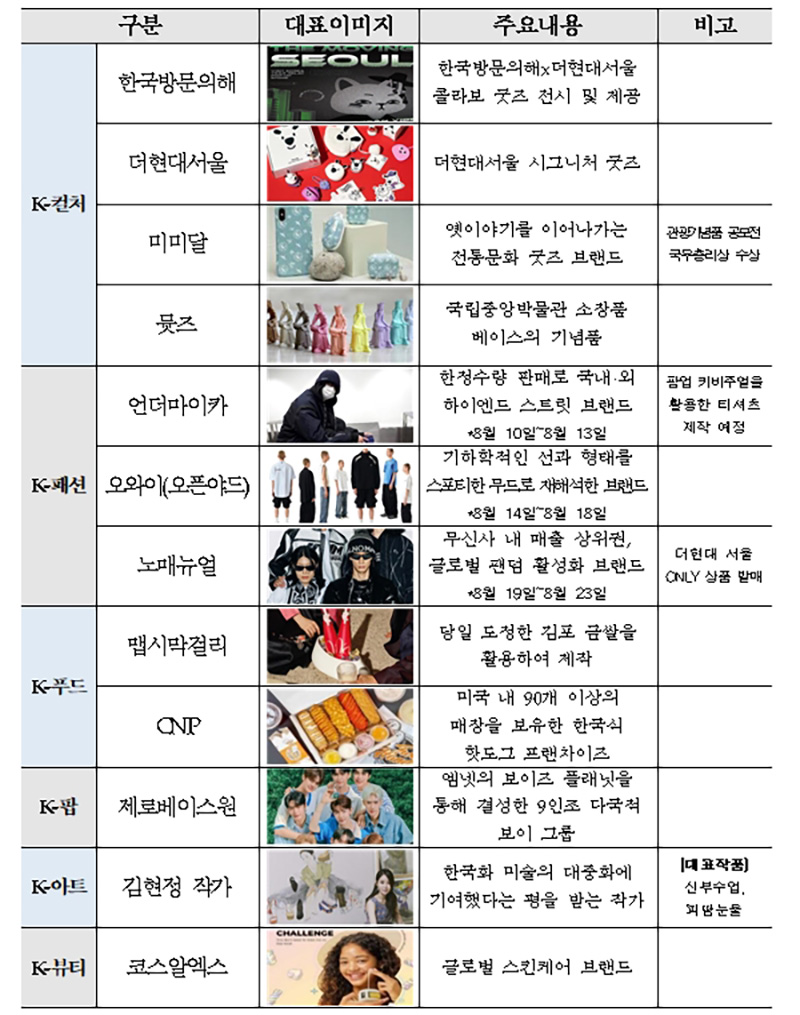 케이컬쳐 이미지