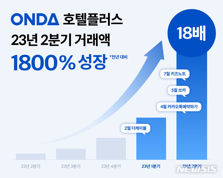 온다호텔 이미지
