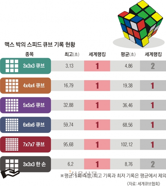 덱스큐브 이미지