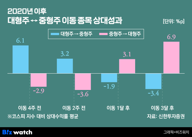 에스디리테일 이미지