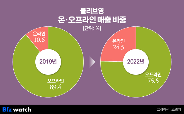온도뷰티 이미지