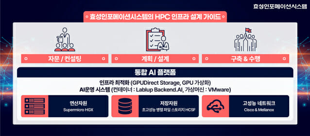 효성시스템 이미지