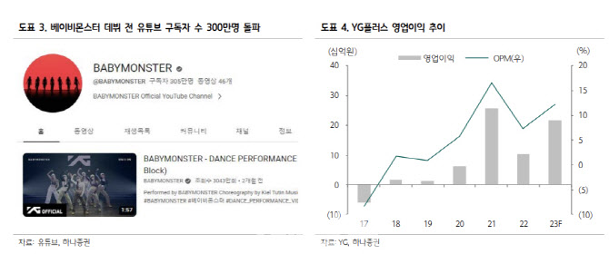 와이지 이미지