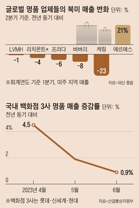 명품사 이미지
