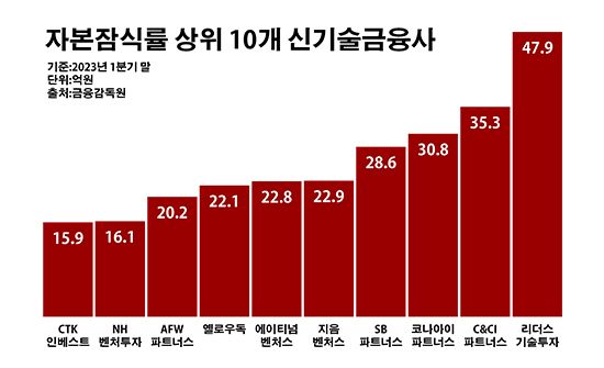 지음인베스트먼트 이미지
