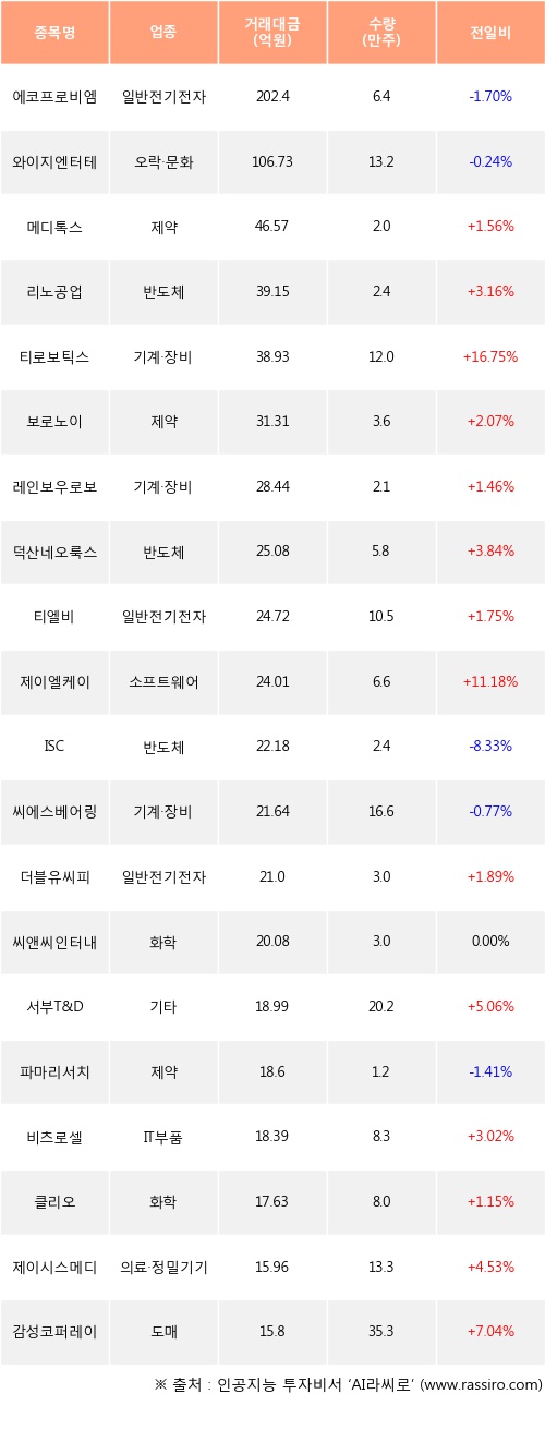 엘케이비엠 이미지