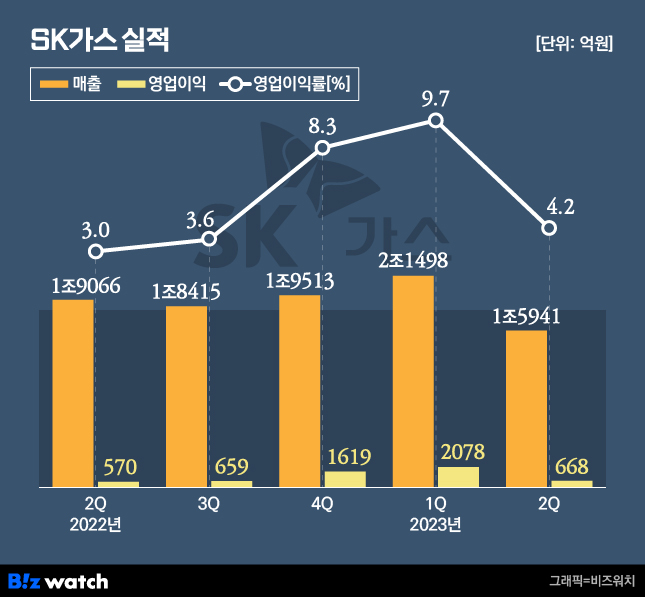 SK가스(주) 이미지