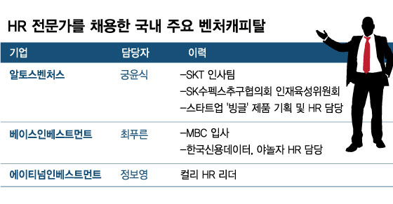 헤드헌터 이미지