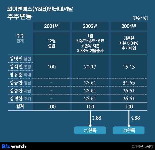 와이앤에스 이미지