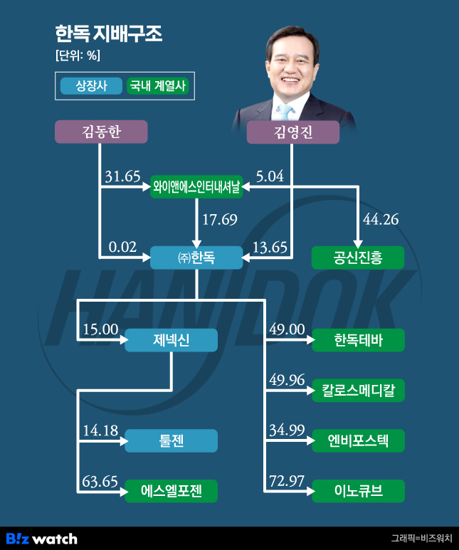 와이앤에스 이미지