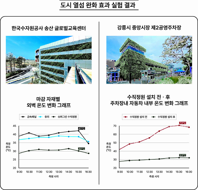주식회사 그린 이미지