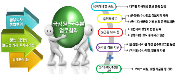 풍문공조 이미지