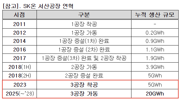 3공장 이미지