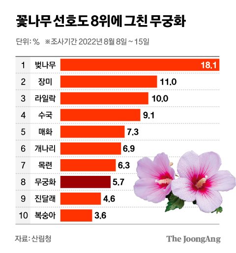 무궁화장식 이미지