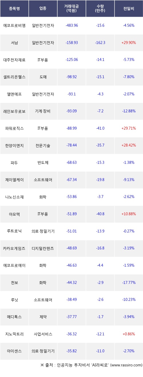 엘케이비엠 이미지
