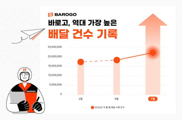 바로고 이미지