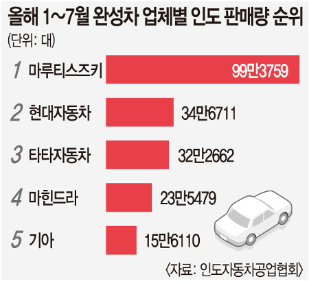 현대자동차(주) 5공장 이미지