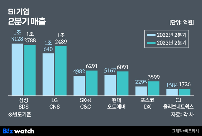 (주)씨앤씨네트웍스 이미지
