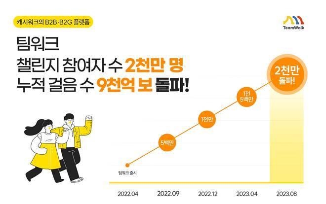 팀워크 이미지