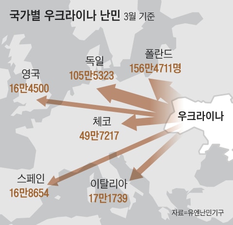 우크 이미지