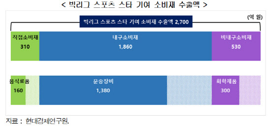 현댄스포츠 이미지
